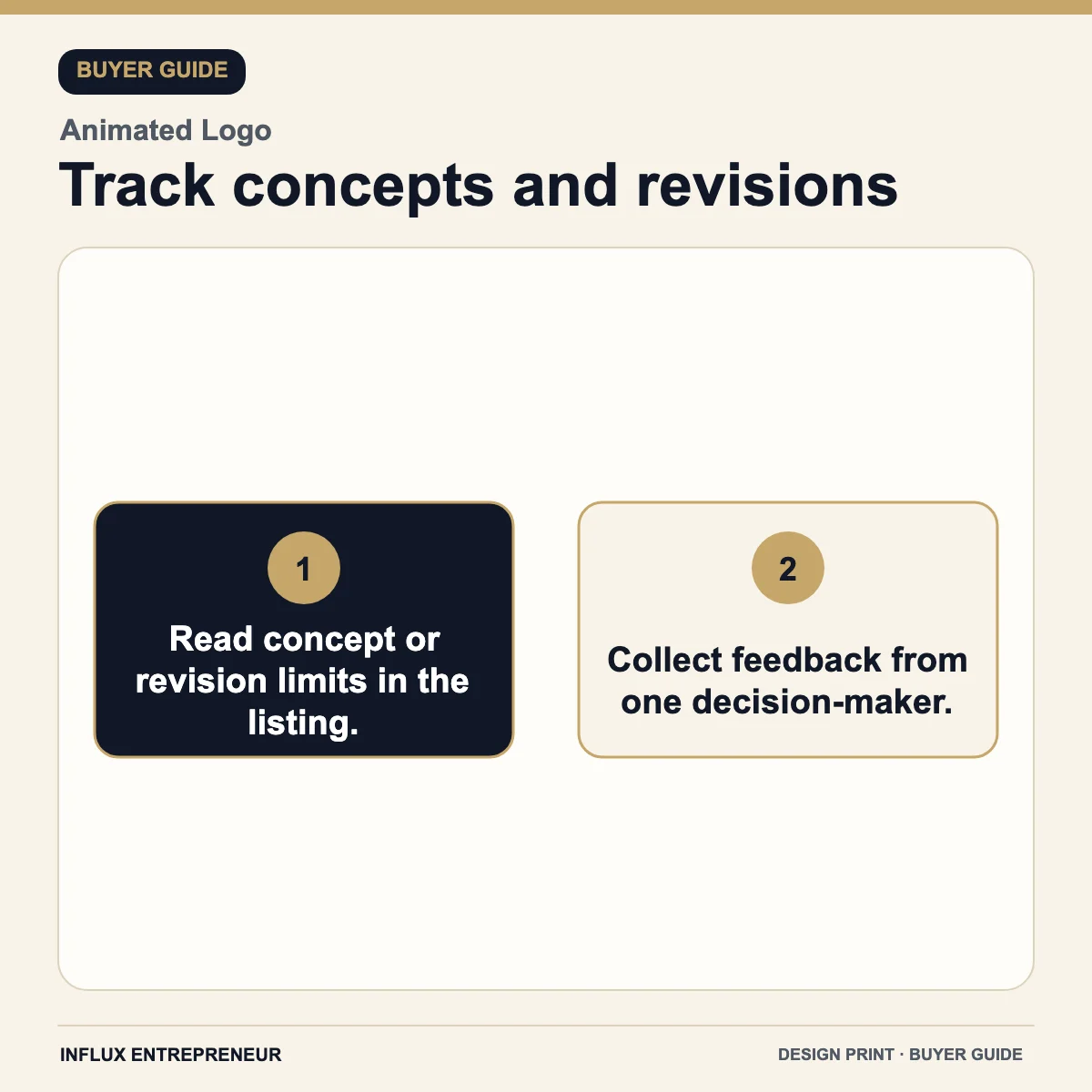 Design and print service infographic: Track concepts and revisions