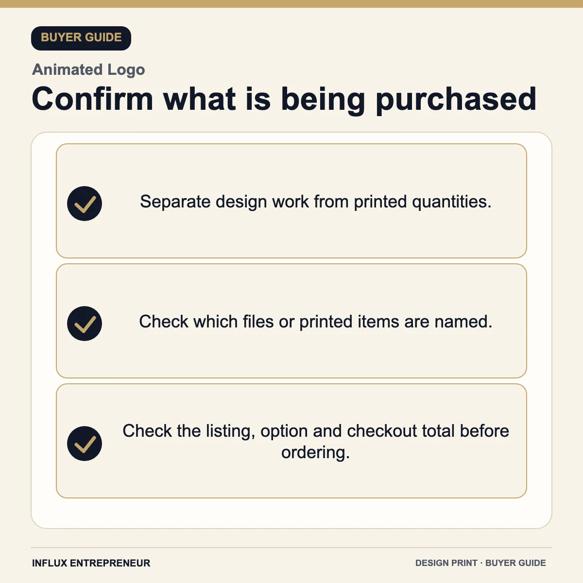 Design and print service infographic: Confirm what is being purchased