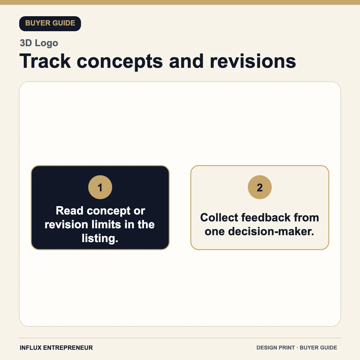 Design and print service infographic: Track concepts and revisions