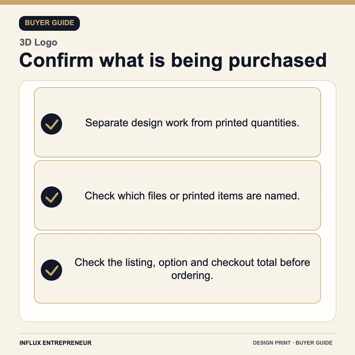 Design and print service infographic: Confirm what is being purchased
