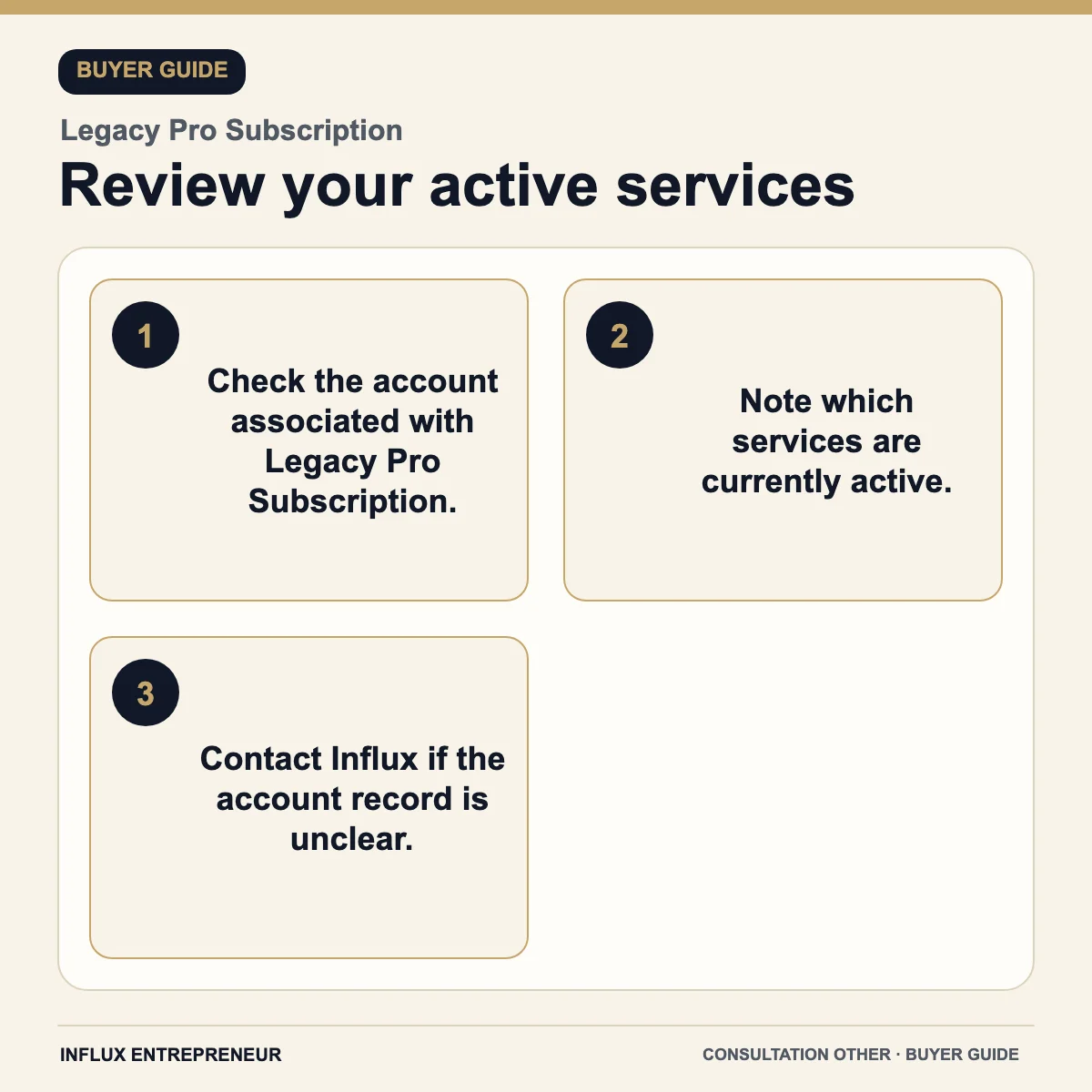 Review your active services — buyer guide for Legacy Pro Subscription