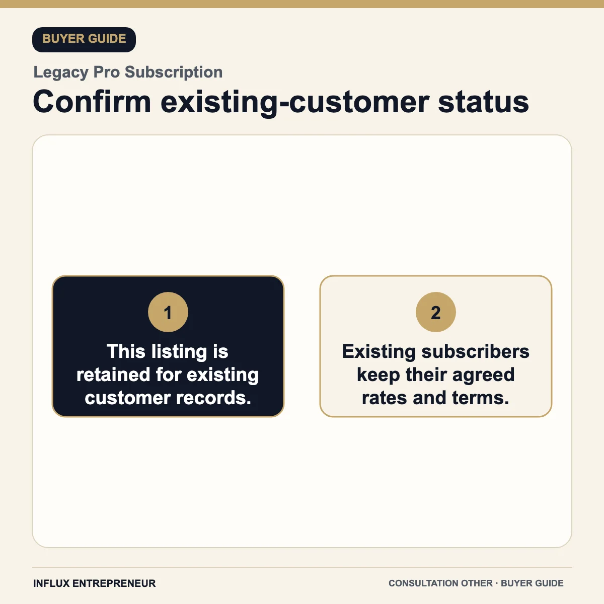 Confirm existing-customer status — buyer guide for Legacy Pro Subscription