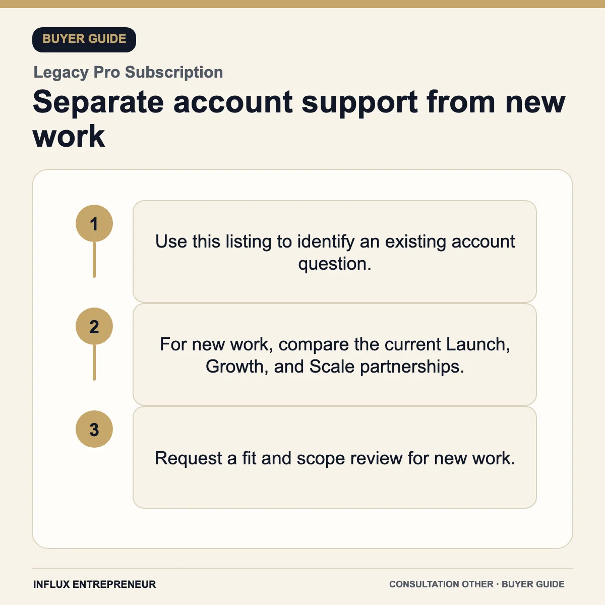 Separate account support from new work — buyer guide for Legacy Pro Subscription