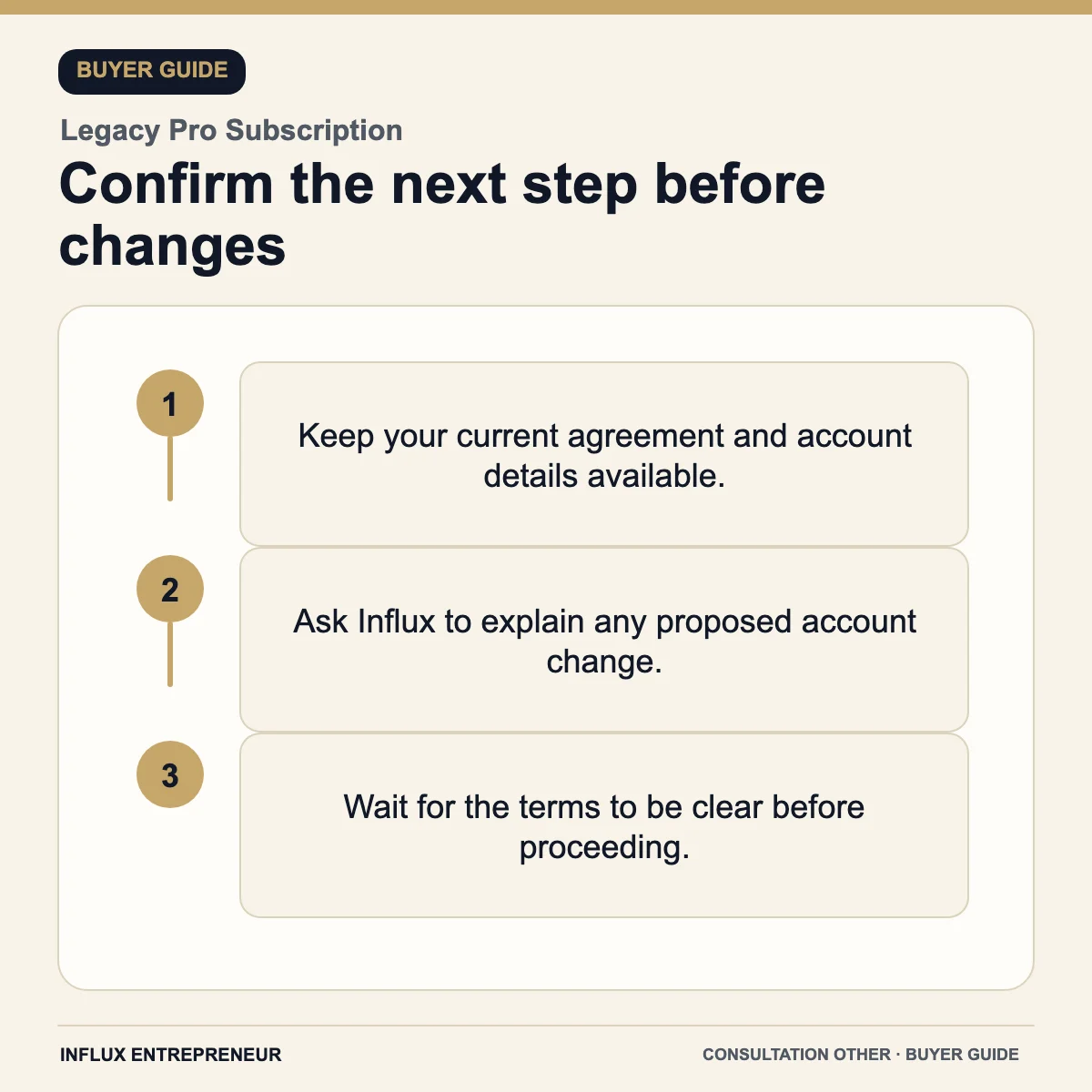 Confirm the next step before changes — buyer guide for Legacy Pro Subscription
